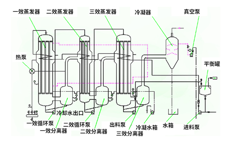 焚燒爐一氧化碳超標(biāo)原因有哪些？